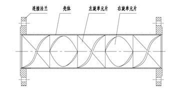 SK靜態(tài)混合器結(jié)構(gòu)圖