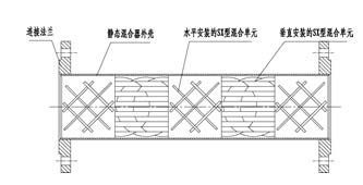 SX靜態(tài)混合器結(jié)構(gòu)圖