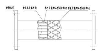 SH靜態(tài)混合器結(jié)構(gòu)圖